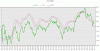 Mib-22-03-11-macd.gif