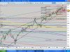 free.sp500.2marzo.jpg