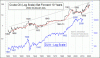 Crude_1890-2011.gif