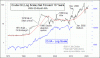 Crude_1960-2011.gif