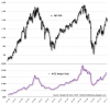 Margin Debt.png