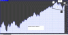wind.s&p.29 marzo.onda3.gif
