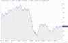 GDP.usd.gif