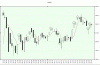 Mibtel- 1-04-11.gif