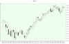 Nasdaq-5-04-11-candle.gif