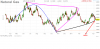 WIND 7 APRILE fut_chart.ashx1.png