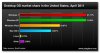 Windows-7-supera-XP-graficp.jpg