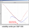 volatility S&P500.PNG