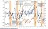 correlationdollarspoore.JPG