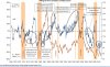 correlationdollarspoore.JPG