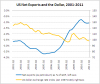 net exports1.PNG