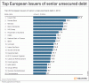 Top 2010 Eur.debt issuer.gif