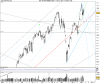 DAX PERFORMANCE-INDEX.png