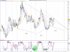 LYXOR ETF BEAR FTSE MI2.png