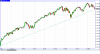 S&P 500 INDEX-17-05-2011.png