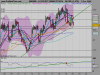 LYXOR ETF XBEAR FTSE M.png