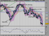 LYXOR ETF LEVERAGED FTe.png