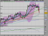 LYXOR ETF XBEAR FTSE M kkk.png