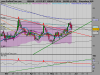 LYXOR ETF XBEAR FTSE Mtttt.png