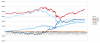 Grafico Notte-Giorno-SPMIB-DJ.png