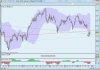 Ftse mib 29 magg da min dic.jpg