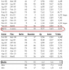 spm_1giu11_stat.png