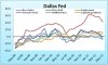 DALLAS_FED_CHART.jpg