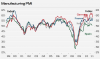 European PMI.png