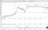 eurusd 3 giu 1,44 1,45.jpg