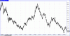 usd merda.gif