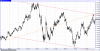 eur usd trend ultimi 4 anni.png