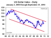 US_Dollar_Index_21_Sep_2010.png