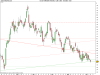 UNICREDIT SPA [ChiX] - 08-06-2011.png
