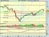 S&P 500 INDEX mensile.png