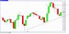sp500 17giu11 ripartenza o no.jpg
