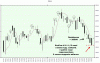 Mib-candlestick.gif