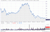 chart.GIF