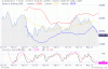 24 Giugno 2011 fib 19 mesi weekly.gif