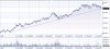 saipem daily.JPG