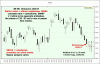 Ftsemib-30-06.gif