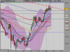 FTSE MIB INDEXorario.png