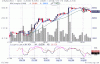 5 Luglio 2011 fib 60 minuti con taglio media 4h e 16h.GIF