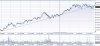 saipem trend 13 luglio 2011.JPG