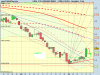 ETFS LEVERAGED WHEAT.png