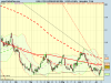 ETFS LEVERAGED NATURAL.png