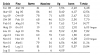 SPM_stat_20lug11.png