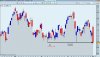 Dax oggi.jpg