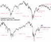 sp500unavolta.png