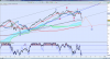sp500medie.PNG