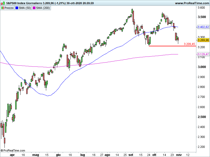 SP500-Giornaliero.png